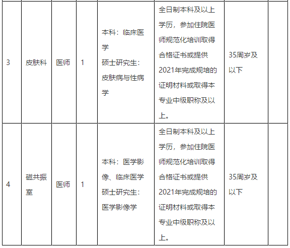 2021年合肥市第三人民医院（安徽省）3月份招聘医师岗位计划及要求2