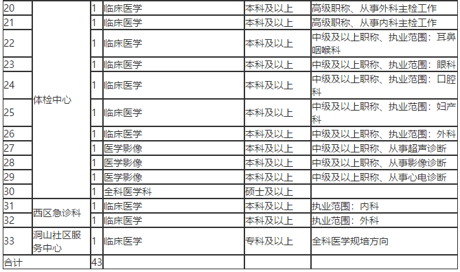 关于淮南市第一人民医院（安徽省）招聘43名卫生类工作人员的简章1