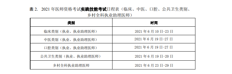 2021年执业医师实践技能考试中医考试时间、考试地点！