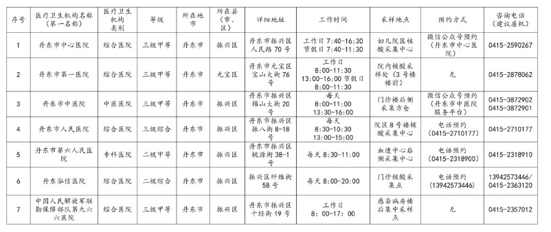 核酸检测机构