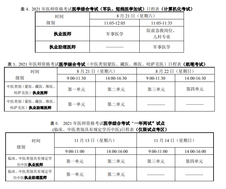 全国2021年医师资格考试时间军队医学