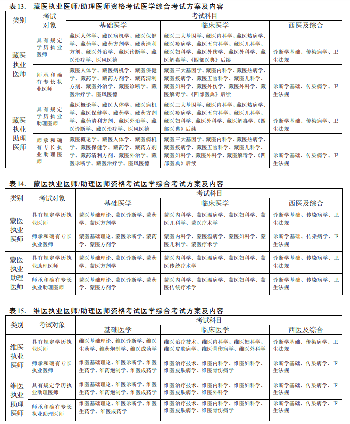 民族医医师资格考试内容