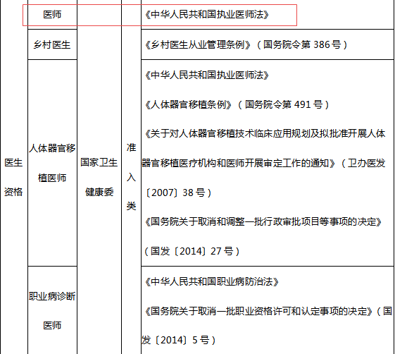 医师资格考试