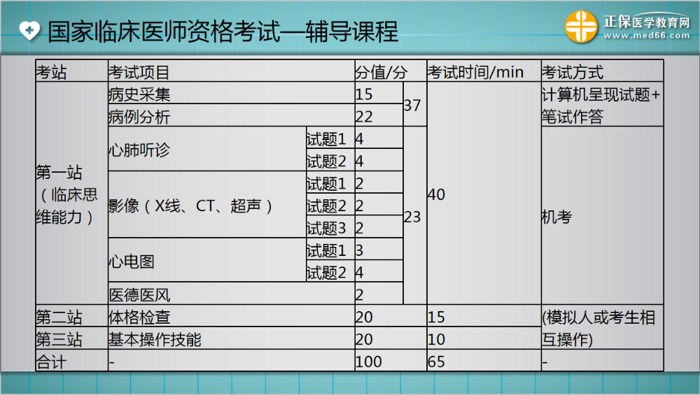 病史采集考试内容