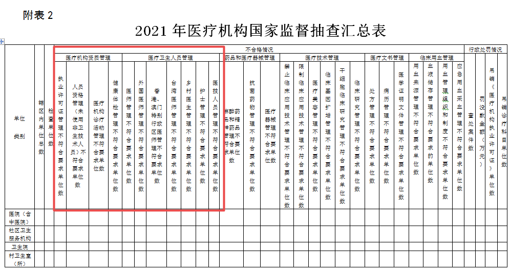 医疗机构检查