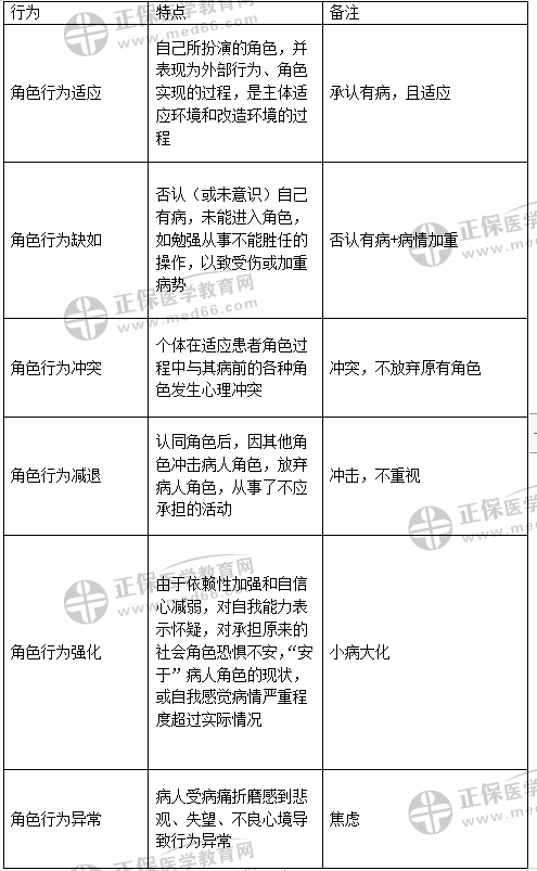 患者角色转化