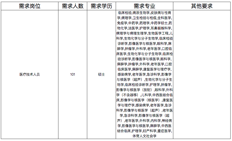 湖北省武汉同济航天城医院2021年招聘101人岗位计划及要求3