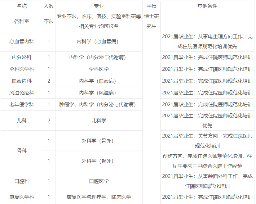 2021年4月份宿迁市第一人民医院（江苏省）校园招聘医疗岗岗位计划1