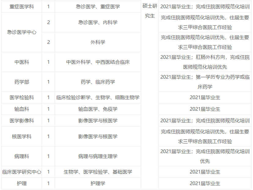 2021年4月份宿迁市第一人民医院（江苏省）校园招聘医疗岗岗位计划2