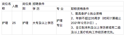 湖北省黄石市鄂东医疗集团市中医医院2021年4月份招聘25名护理岗岗位计划