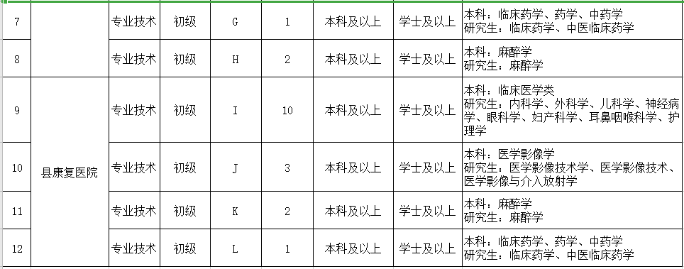 岗位计划表2