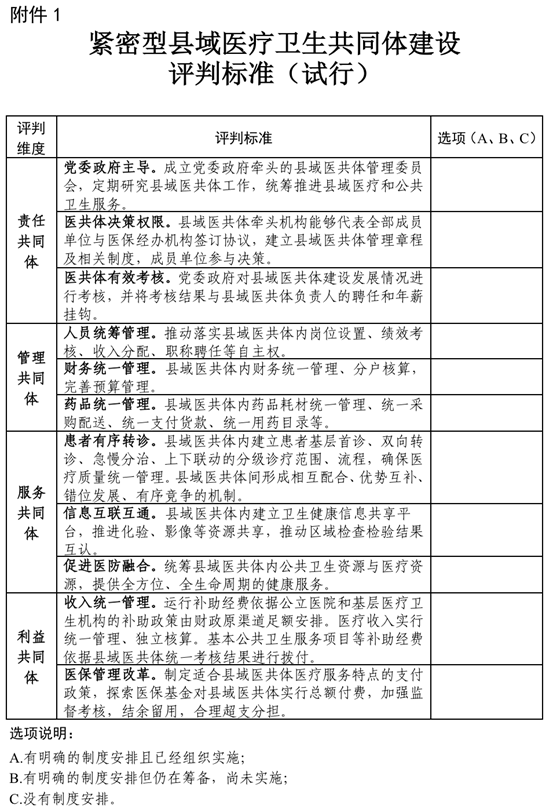 评判指标