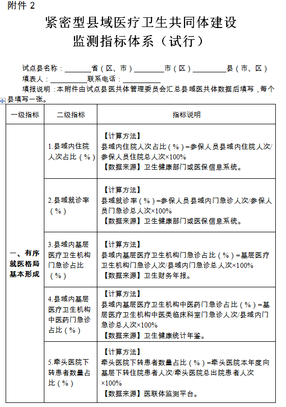 紧密型县域医疗卫生共同体建设1