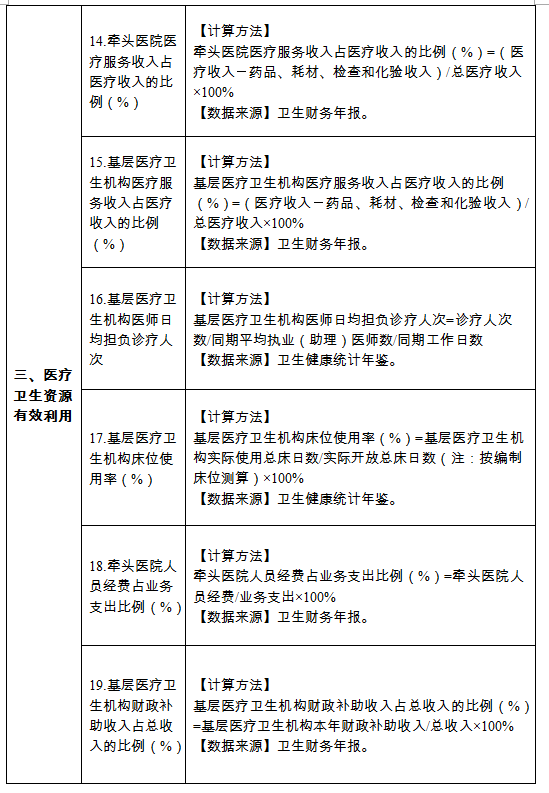 紧密型县域医疗卫生共同体建设3