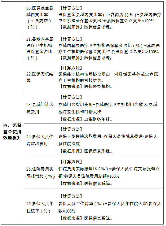 紧密型县域医疗卫生共同体建设4