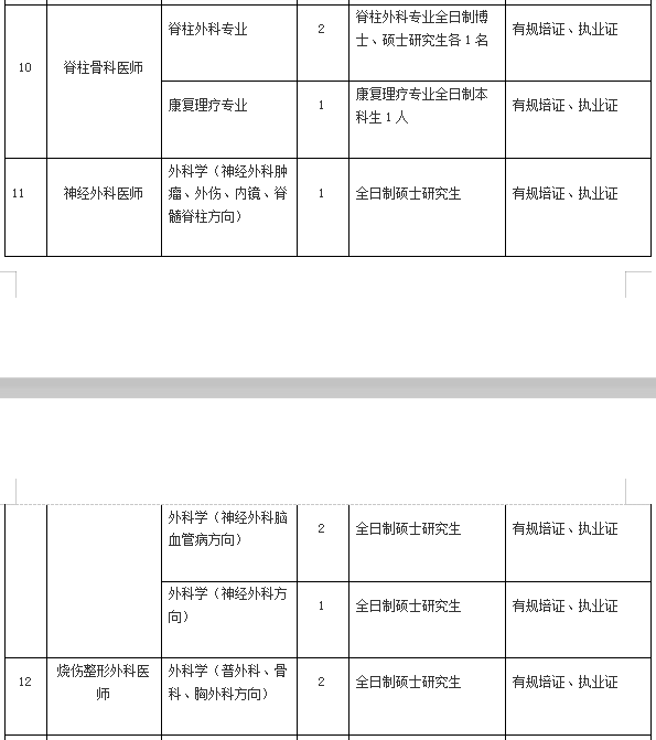 2021年4月份阳江市人民医院（广东省）招聘136人岗位计划表2