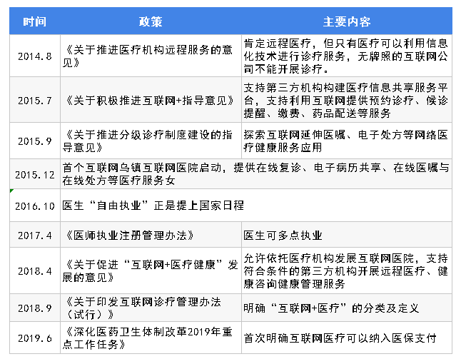 关于促进“互联网+医疗健康”发展的意见