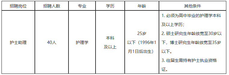 2021年湖南省肿瘤医院（长沙）公开招聘派遣制护士助理岗位计划