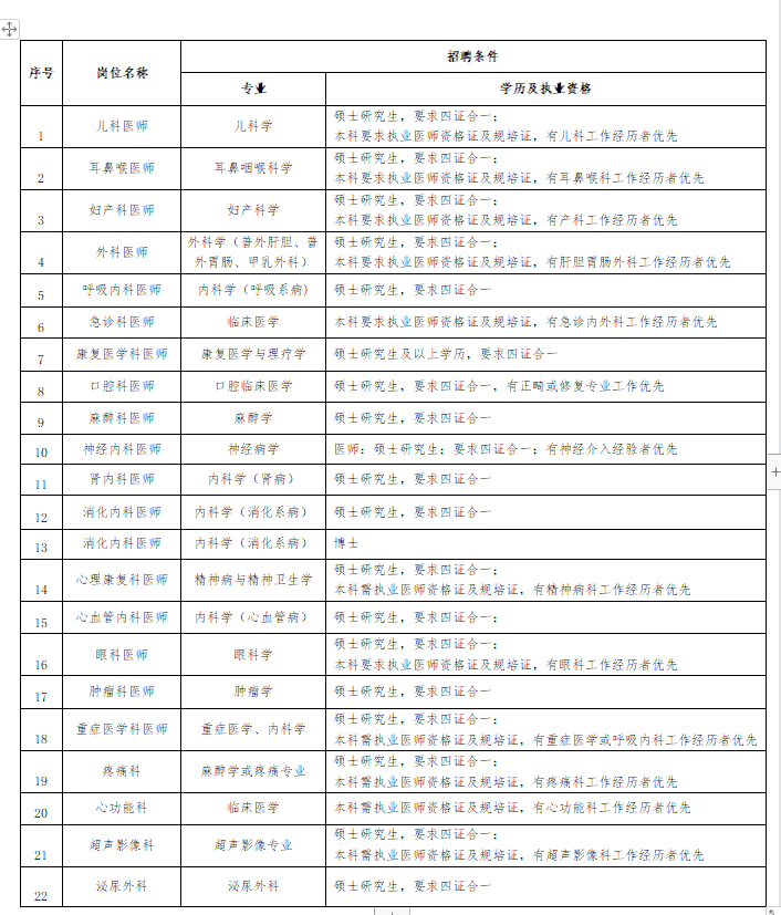 2021年湖北省武汉市汉口医院招聘医师医技和护理等岗位啦1