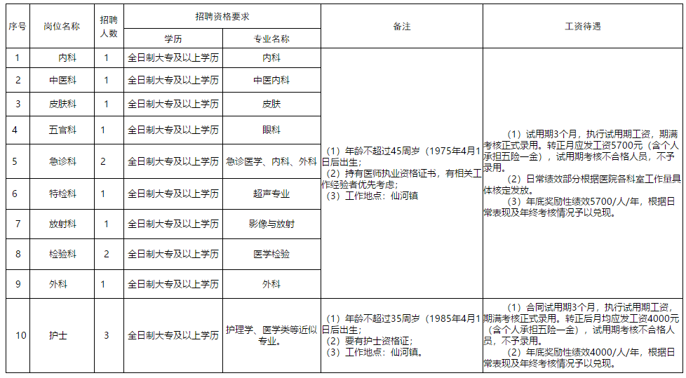 东营蔚蓝人力资源有限公司（山东）2021年招聘14名医疗岗岗位计划表