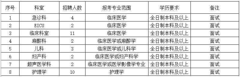 2021年4月份温州市平阳县第二人民医院（浙江省）提前公开招聘36人岗位计划