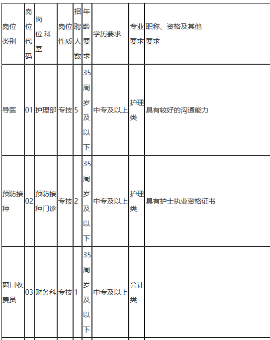 2021年江苏省宿迁市宿城区龙河人民医院公开招聘医疗岗啦11