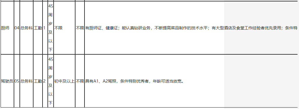 2021年江苏省宿迁市宿城区龙河人民医院公开招聘医疗岗啦2