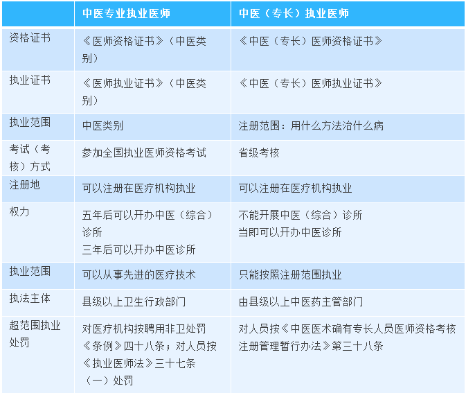 é¶åºç¡ä¹è½èè¯ï¼ä¸å¼ è¡¨åè¯ä½ ä¸¤ç±»ä¸­å»æ§ä¸å»å¸çåºå«ï¼