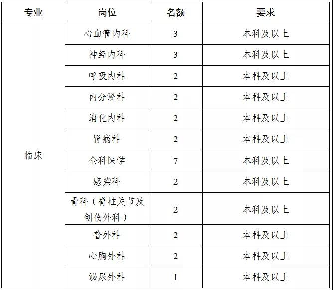 2021年河南省洛阳偃师市人民医院新区医院招聘105人岗位计划1