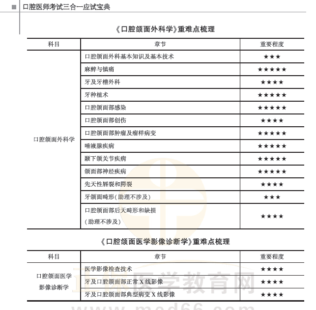 口腔颌面外科学和医学影像诊断学