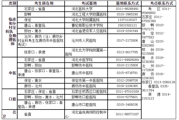 河北实践技能考试基地