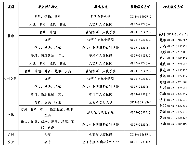 云南实践技能基地