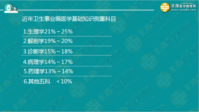 医疗卫生考试笔试备考指导来了，共计2863页书！怎么学？