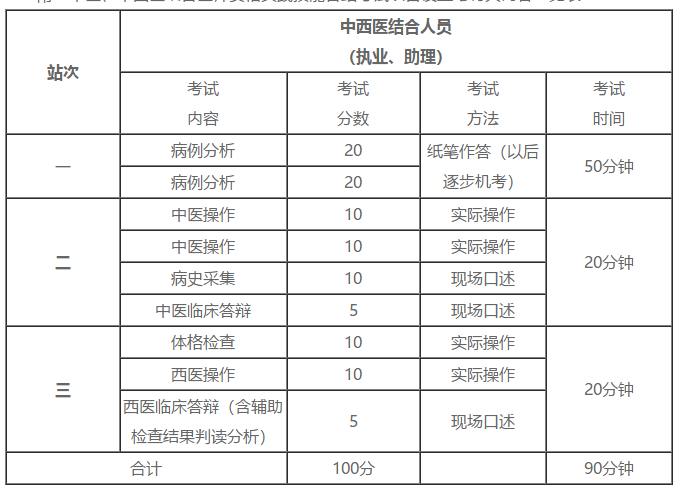 ä¸­è¥¿å»æ§ä¸å»å¸å®è·µæè½èè¯ç§ç®