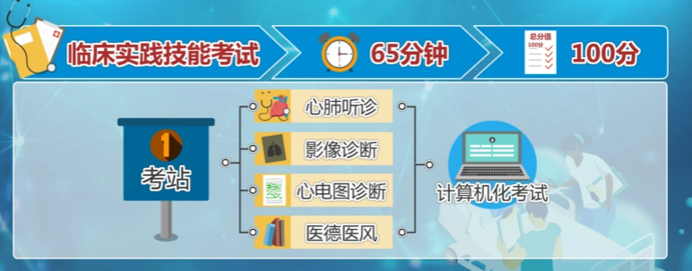 临床执业医师技能考试内容