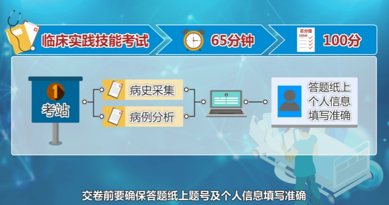 临床医师实践技能考试内容