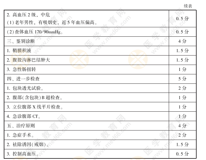 实践技能评分手册3