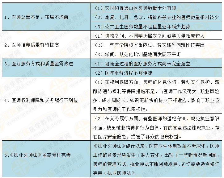 中国医师注册人数达360.7万人