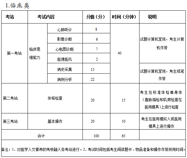 临床实践技能考试