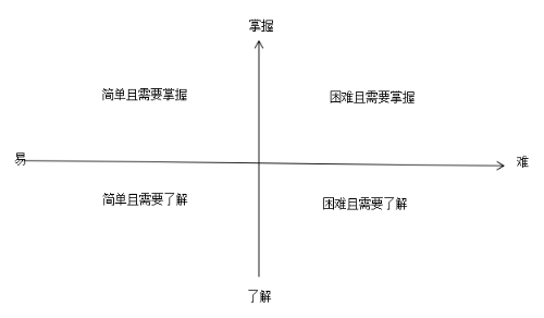 2020执业药师备考诀窍：学会知识分类 科学规划时间！