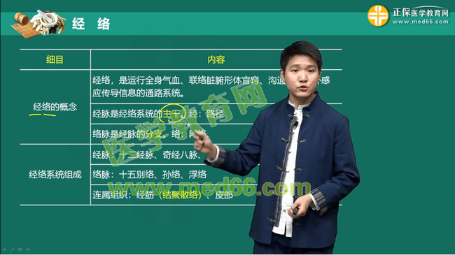 经络