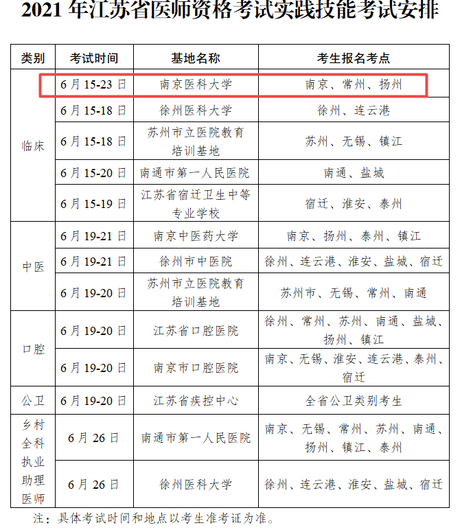 实践技能考试