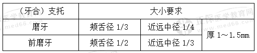 牙