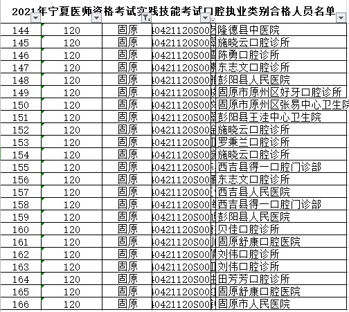 固原市口腔执业