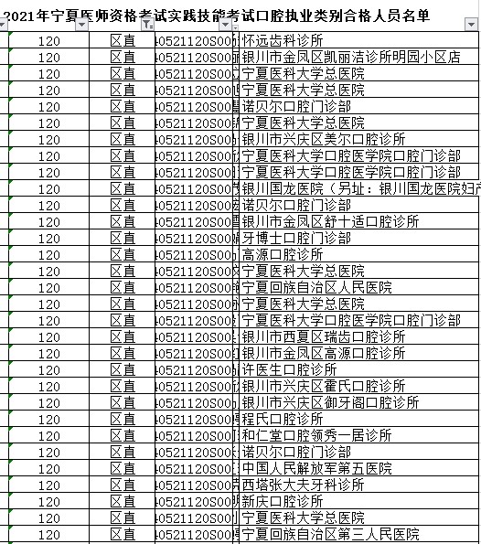区直口腔执业医师