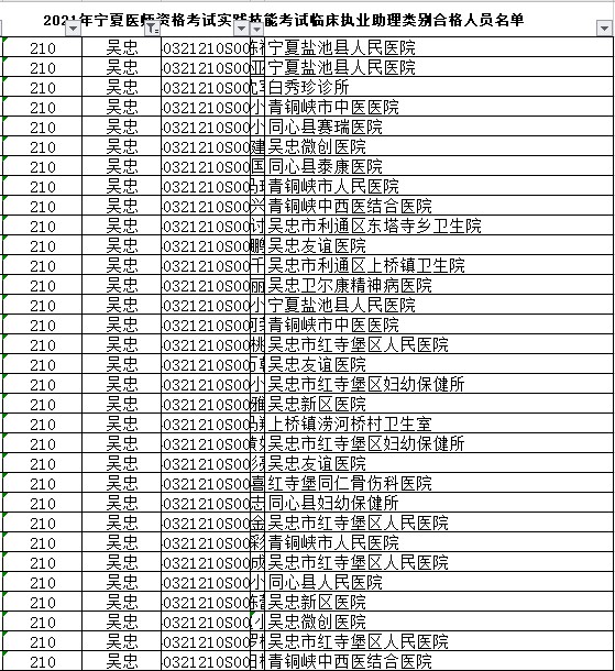 吴忠市临床助理医师实践技能合格名单