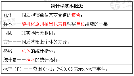 统计学基本概念