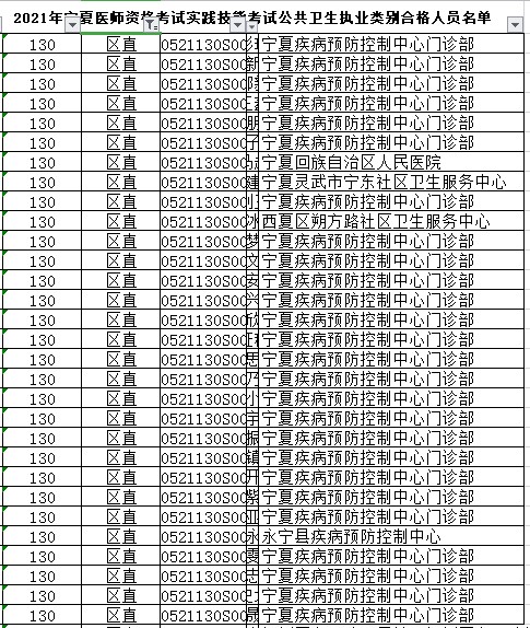 区直公卫执业医师