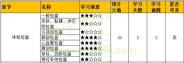 考点备考情况分析