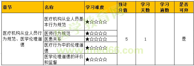 医疗从业规范